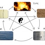 Wie finden Sie eine professionelle Feng-Shui Beratung