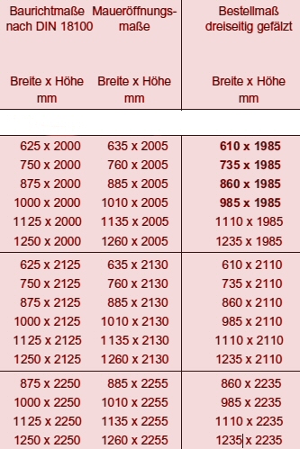 Masstabelle für Innentueren